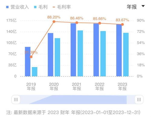 科技巨頭交棒 周鴻祎辭任董事會(huì)主席，公司三年凈利超140億，AI與金融科技雙輪驅(qū)動(dòng)