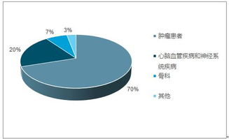 中國(guó)海外醫(yī)療中介服務(wù)市場(chǎng)全景調(diào)查與供需預(yù)測(cè)報(bào)告（2018-2024）