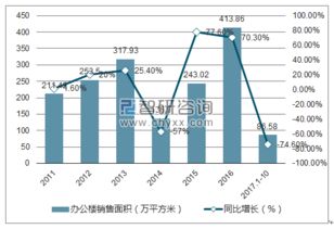 中國(guó)辦公樓行業(yè)深度調(diào)研與市場(chǎng)前景預(yù)測(cè)報(bào)告（2018-2024年）