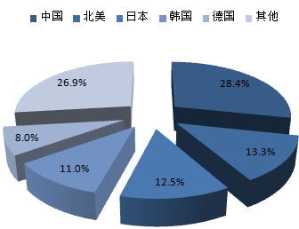 2016-2022年中國(guó)機(jī)器人行業(yè)深度調(diào)研及市場(chǎng)前景預(yù)測(cè)